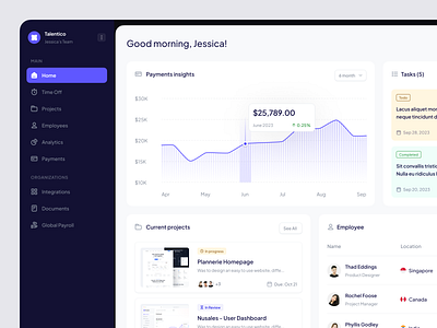 Talentico - Dashboard analytic app design branding business component dashboard design dipa inhouse finance hover interaction line chart minimal product design ui ui design ux ux design uxdesign web app