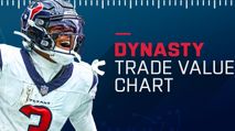 Fantasy Football Rankings: Dynasty Trade Value Chart (December 2023 Update) https://cdn.fantasypros.com/wp-content/images/dynasty-trade-value-chart-december-min/213x119.jpg