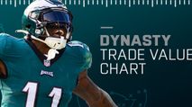 Fantasy Football Rankings: Dynasty Trade Value Chart (June 2024 Update) https://cdn.fantasypros.com/wp-content/images/dynasty-trade-value-chart-june-min/213x119.jpg