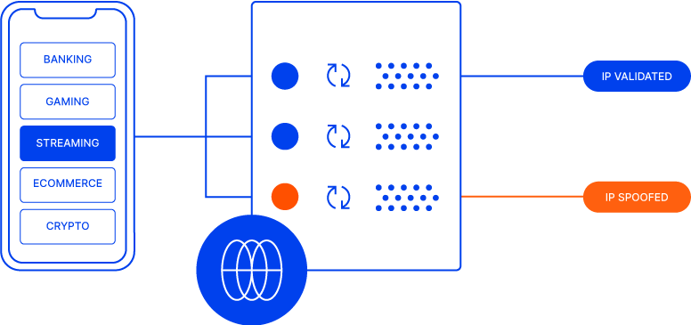 GeoGuard product flow