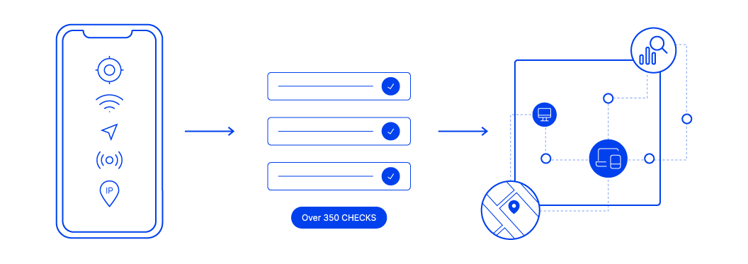 GeoComply Core flow