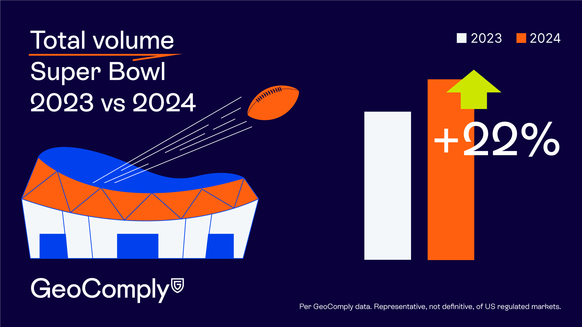 2024 SuperBowl LVIII Total volume comparison (1)