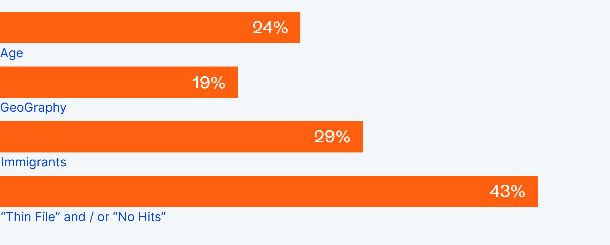 2024 new costumer demographic challenges