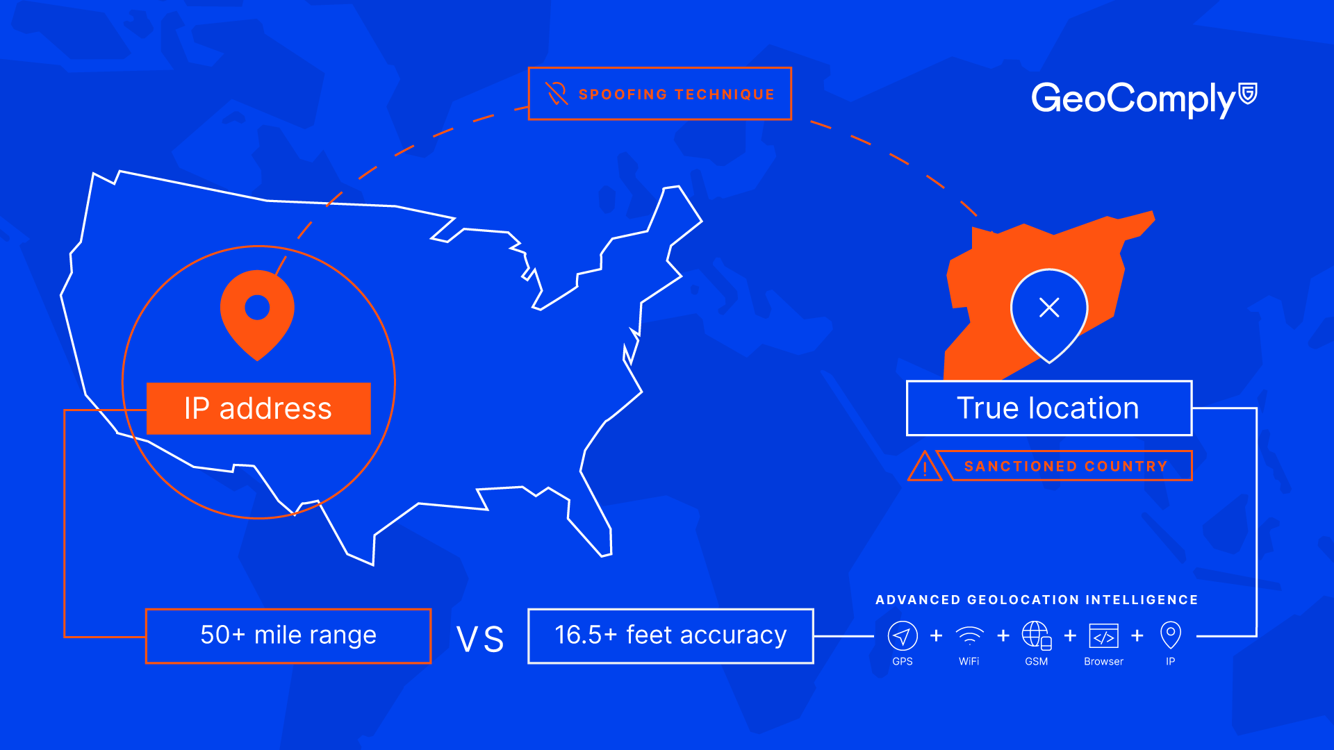 Advanced Geolocation geocomply