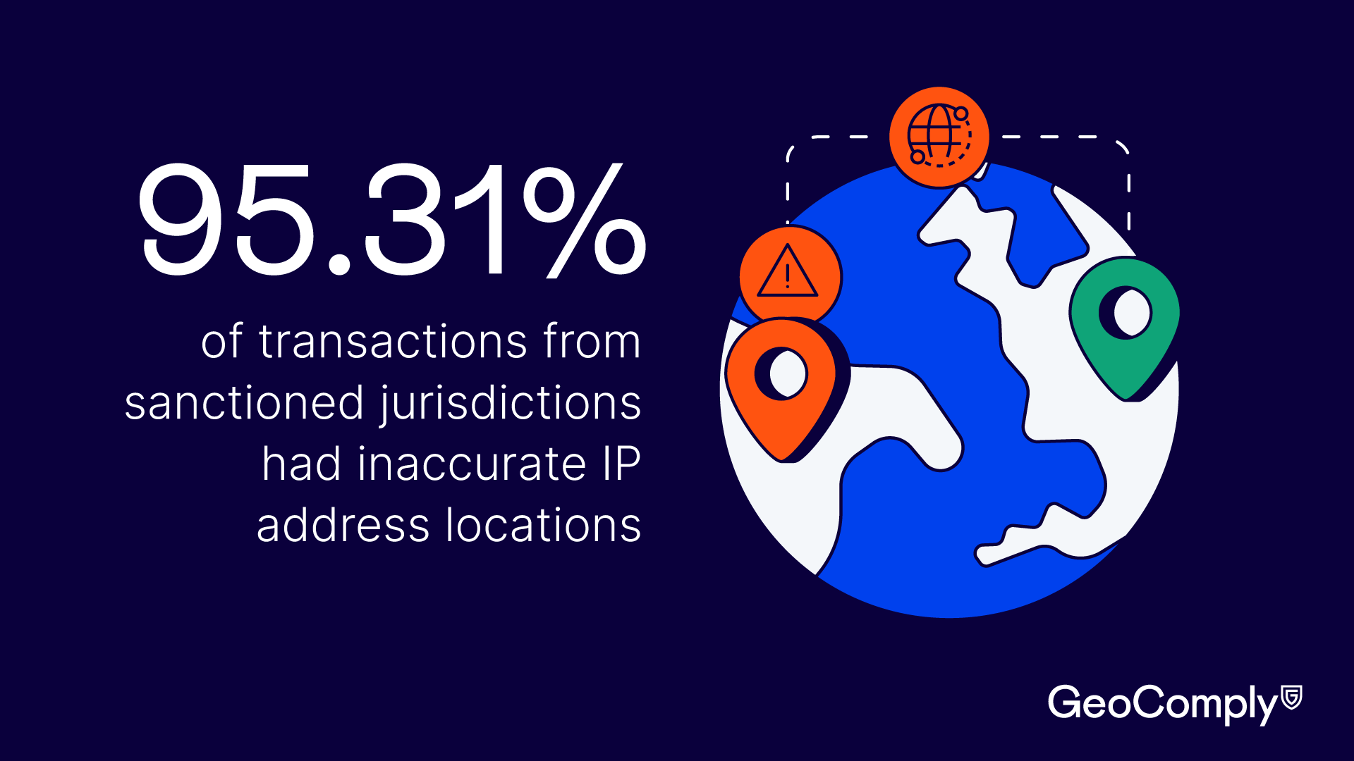 Geocomply sanctions and ip addresses