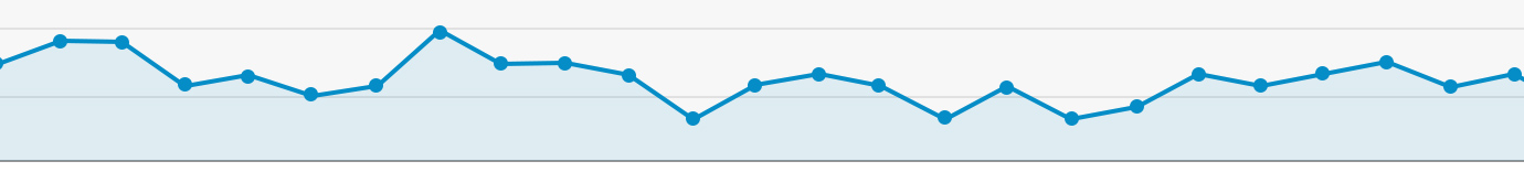 Chart with conversion