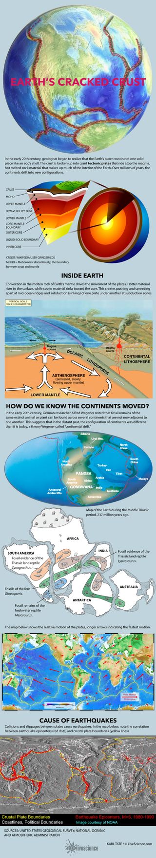 Facts about the tectonic plates.