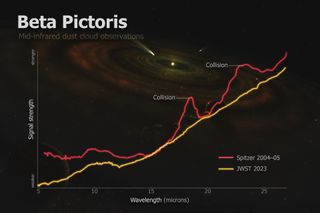 snapshots 20 years apart of the same area around the star called Beta Pictoris