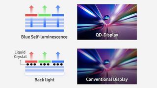 QD-OLED diagram