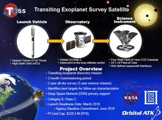 NASA's TESS exoplanet mission