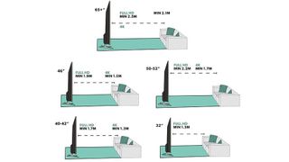 Graphic showing ideal distances between your screen and seated position