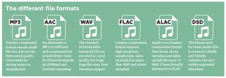 A list of all the different file formats