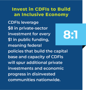 CDFIs leverage $8 in private-sector investment for every #1 in public funding, meaning federal policies that build the capital base and capacity of CDFIs will spur additional private investments and economic progress in disinvested communities nationwide.