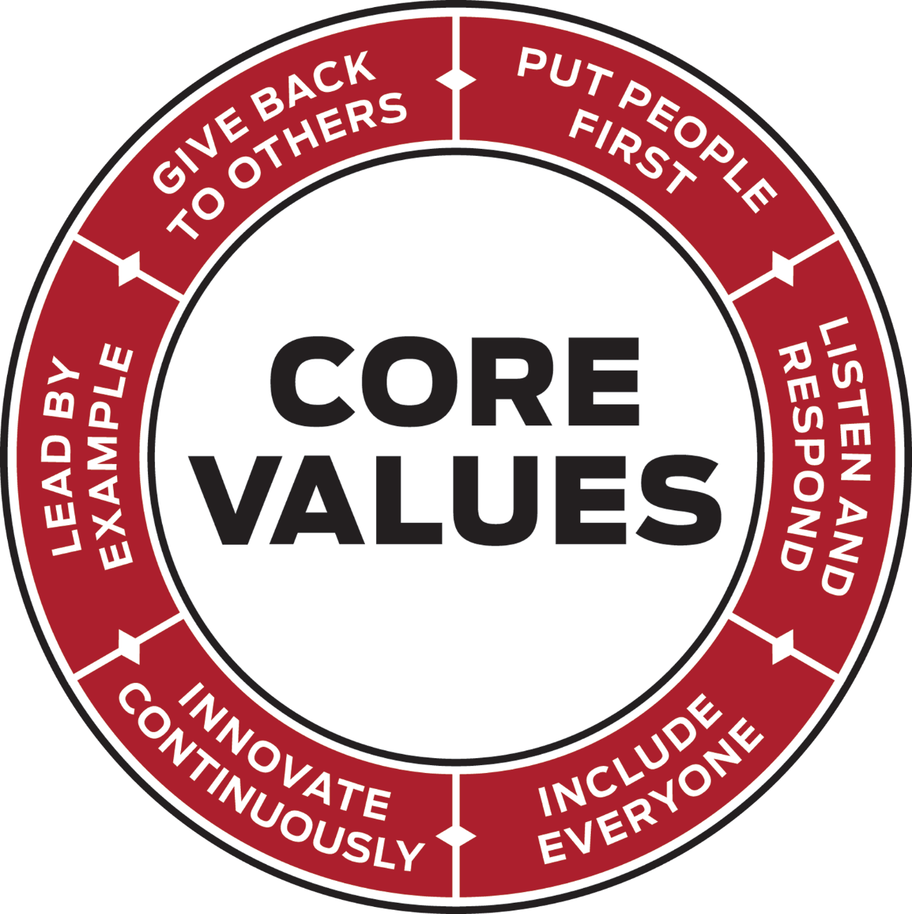 Core Values chart for AMB Sports and Entertainment