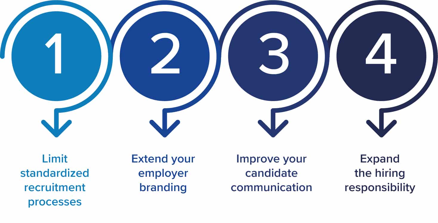 stages to optimize your recruitment