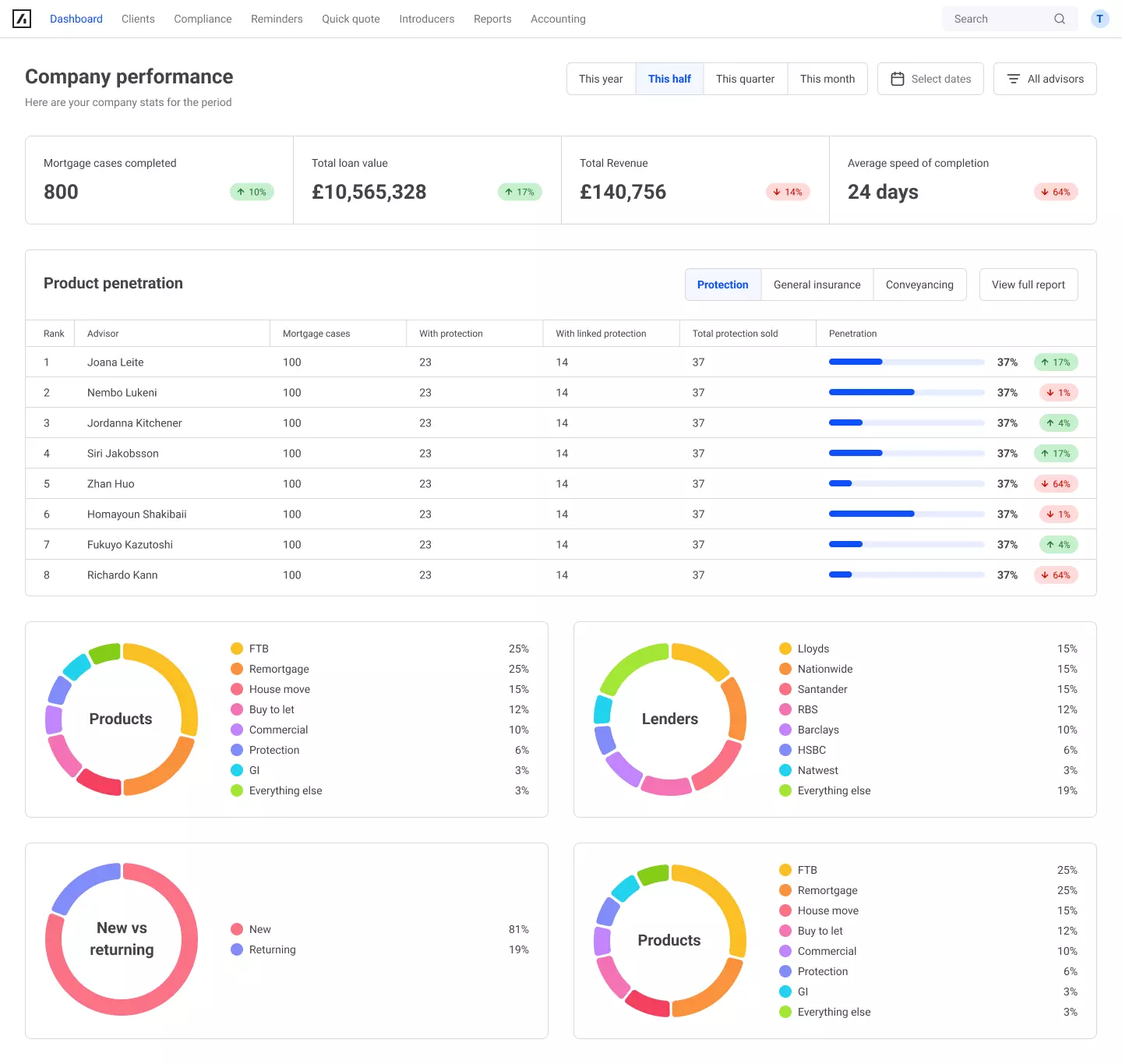 Acre software dashboard