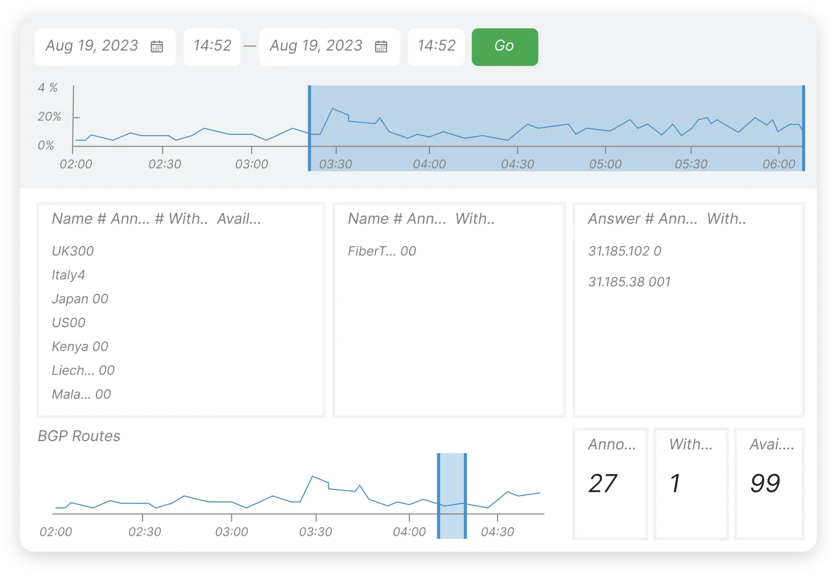 bgp drill down data view