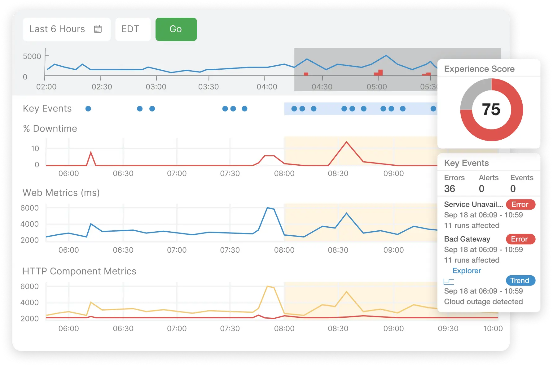 internet sonar dashboard