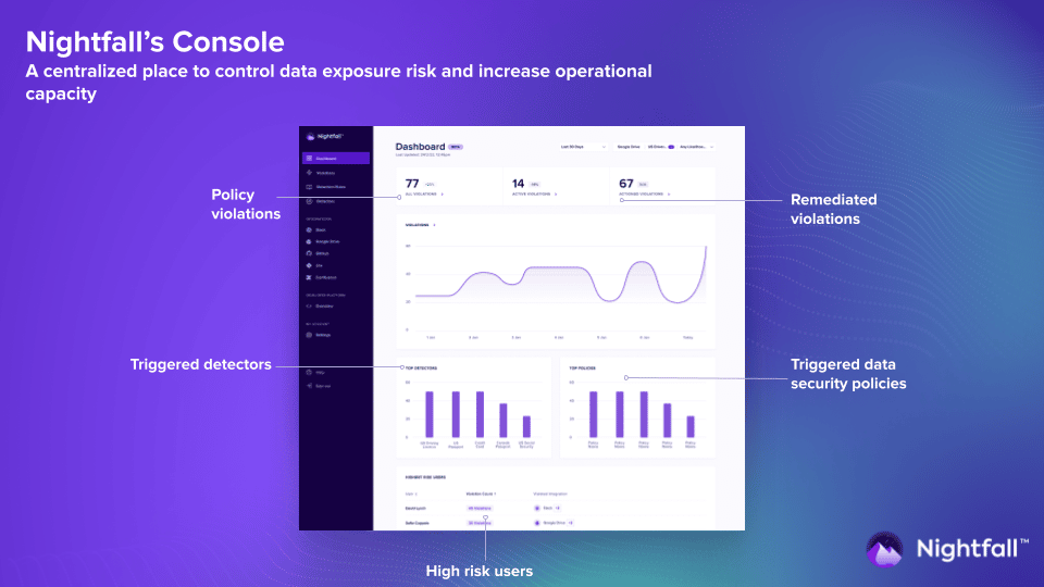 Nightfall’s New Console Provides Actionable Analytics & Centralized UI for Solving Data Security Risk