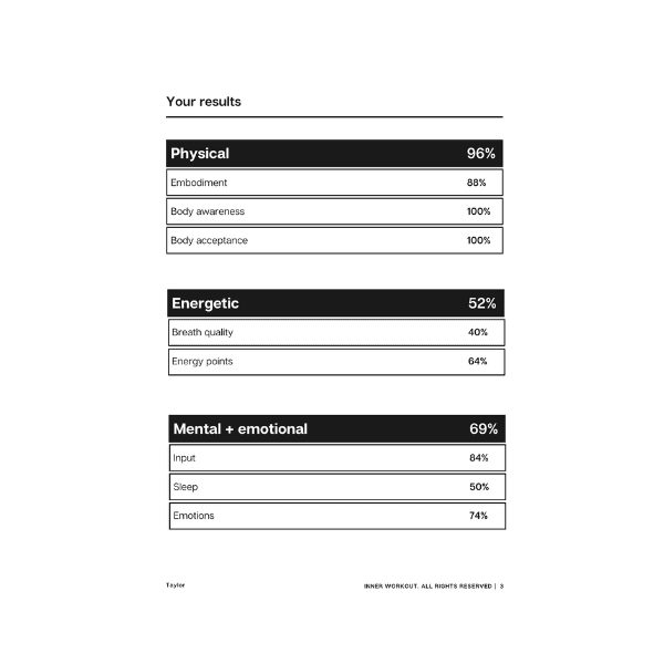 A page of the Take Care self-care assessment PDF