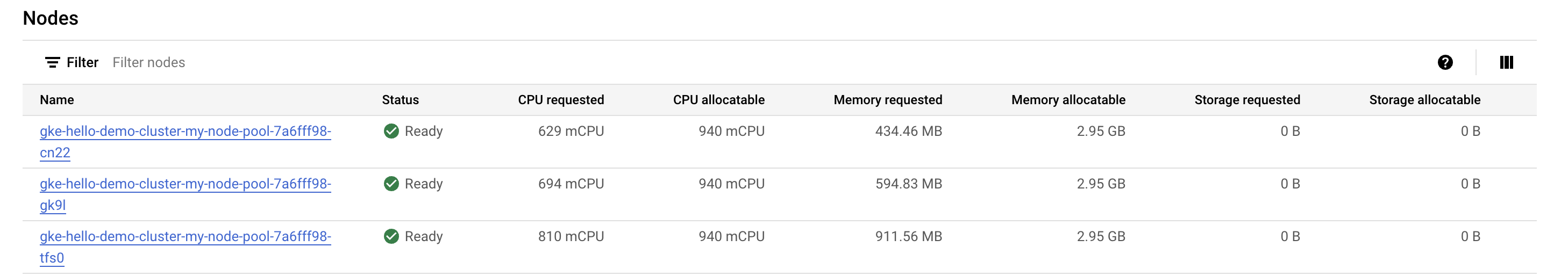 A list of nodes, along with their specifications, such as status, CPU requests, and namespace.