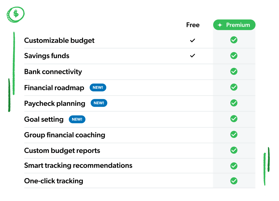 Chart Comparing EveryDollar Free Benefits with Premium Features 