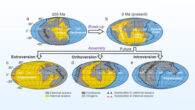 Cartoon illustrating three possible ways of assembling the future supercontinent Amasia from the break-up of Pangaea (a-b): (c) extroversion, (d) orthoversion, (e) introversion. Image credit: Huang et al., doi: 10.1093/nsr/nwac205.