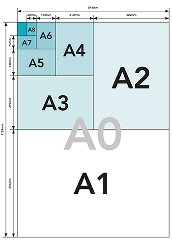 A Paper Sizes