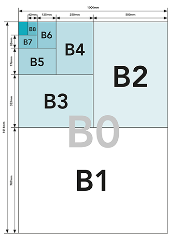 B Paper Sizes