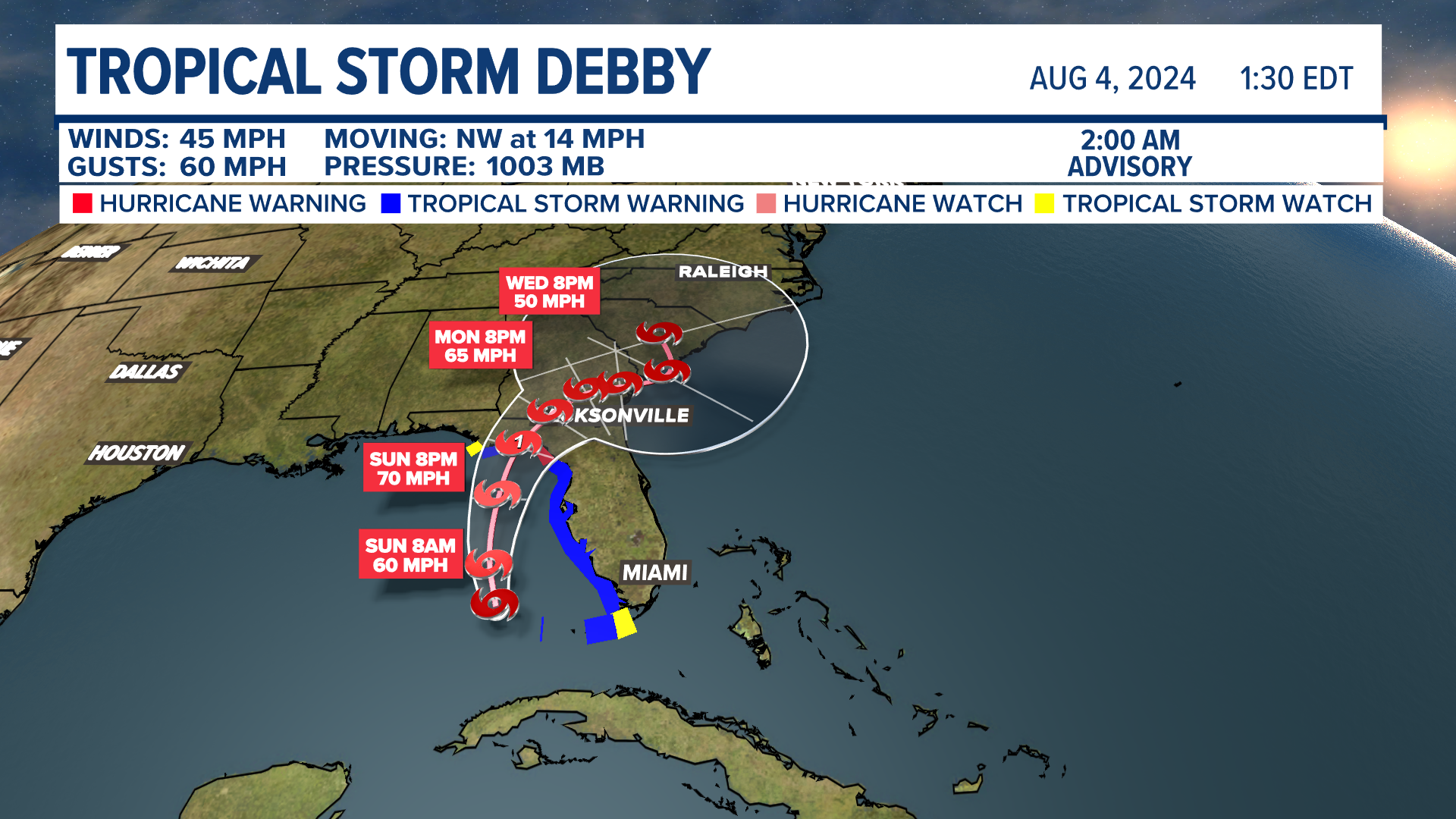 5-Day Projected Path