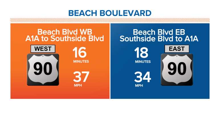 Beach Boulevard