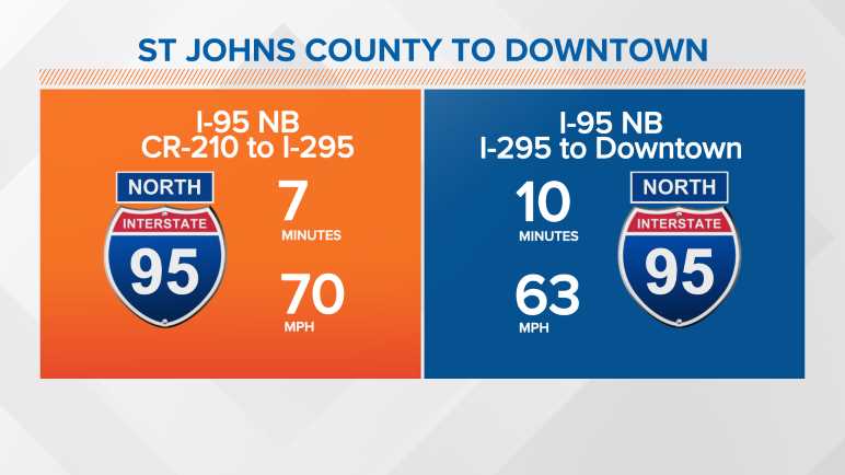 I-95: St. Johns County to Downtown