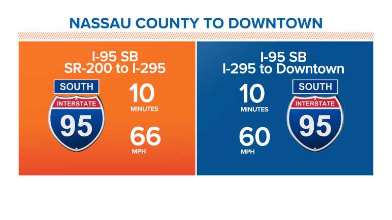 I-95: Nassau County to Downtown