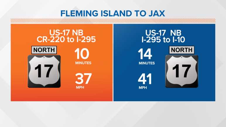 US-17: Fleming Island to Jacksonville