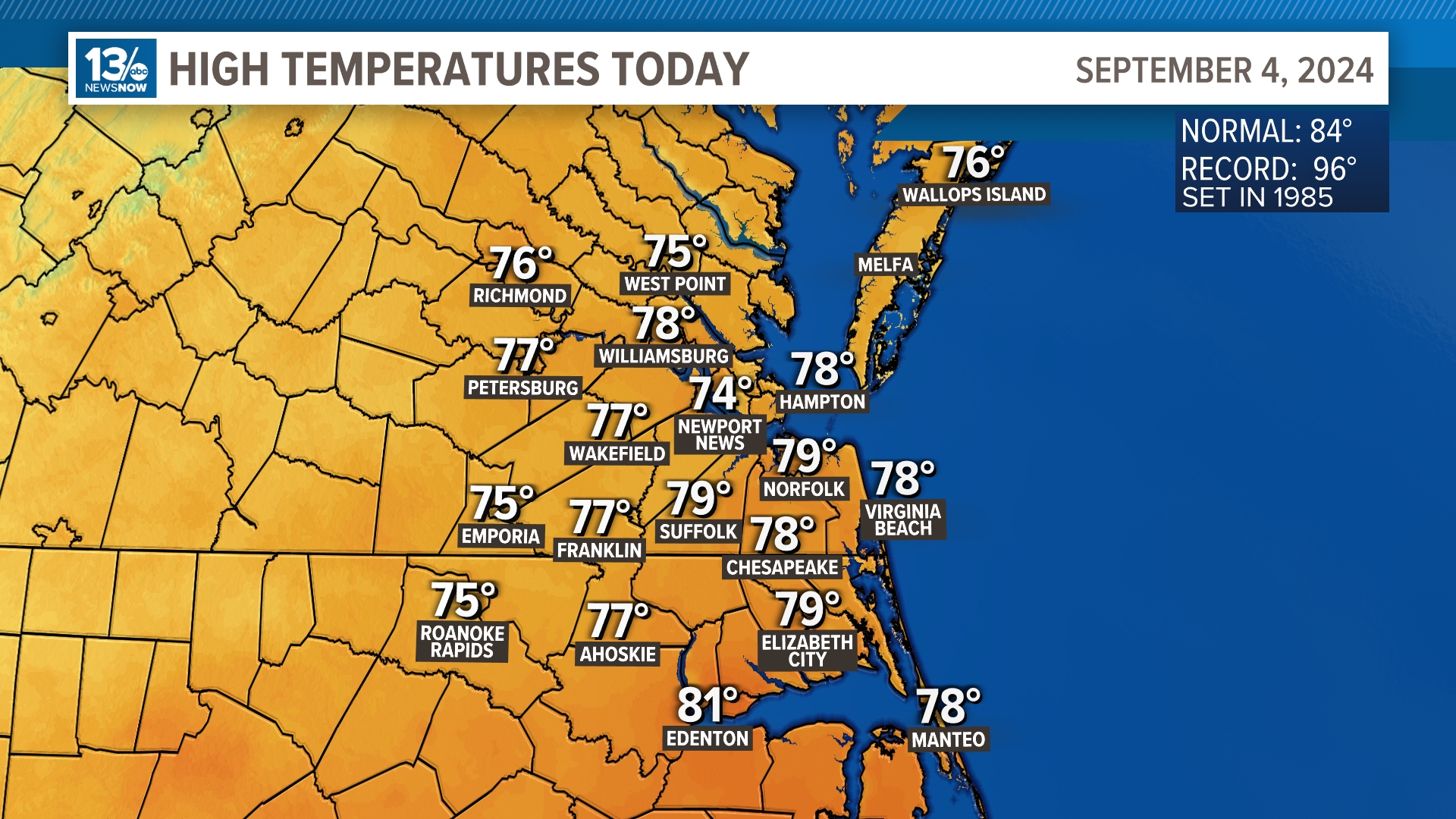 High Temperatures