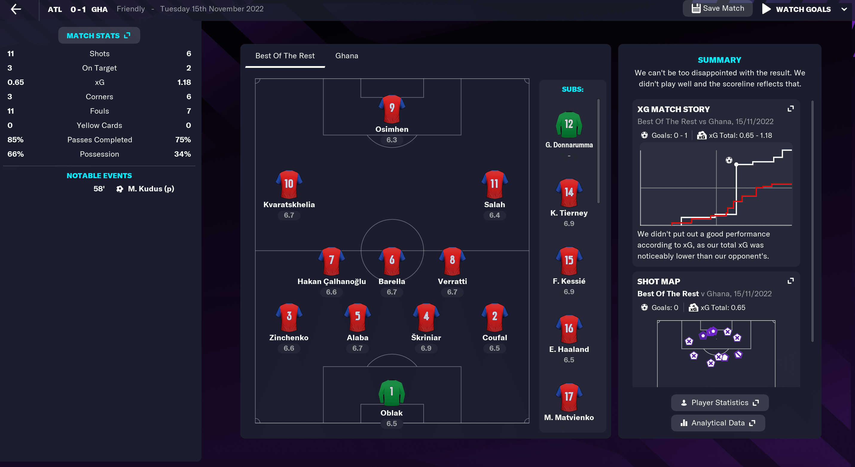 FM23 Squad vs Ghana