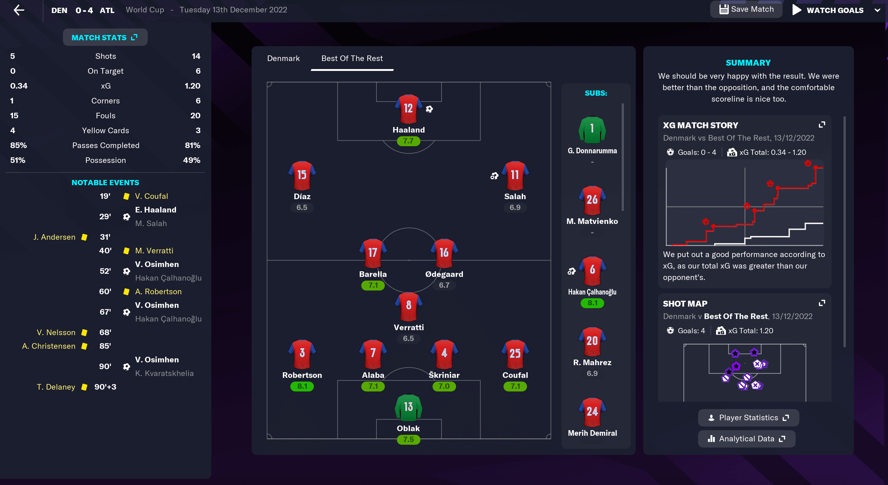 FM23 Best of the rest WC semi final