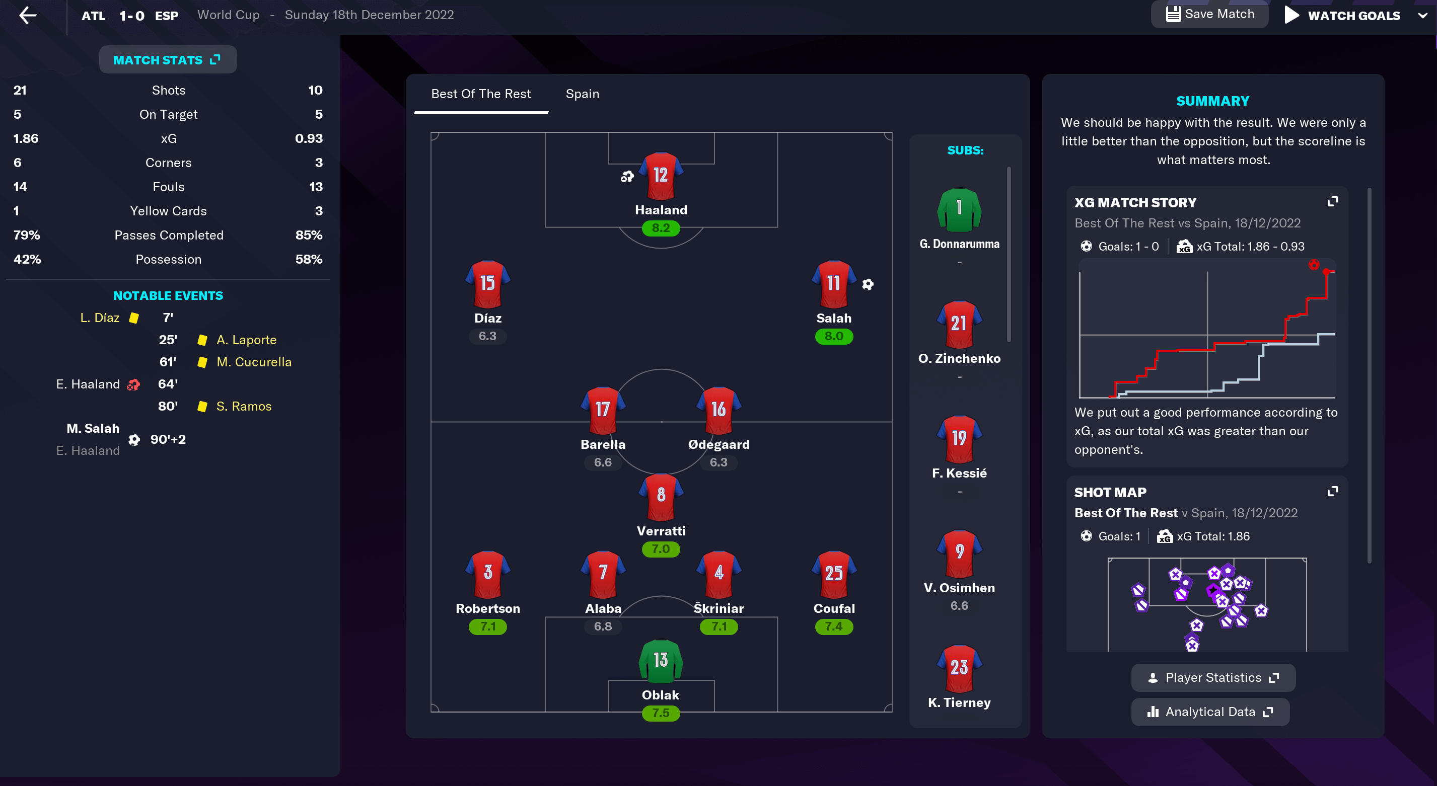 FM23 best of the rest wc final vs spain 