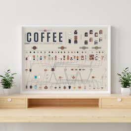 The Popchart Compendious Coffee Chart poster, framed and displayed on a wooden shelf.