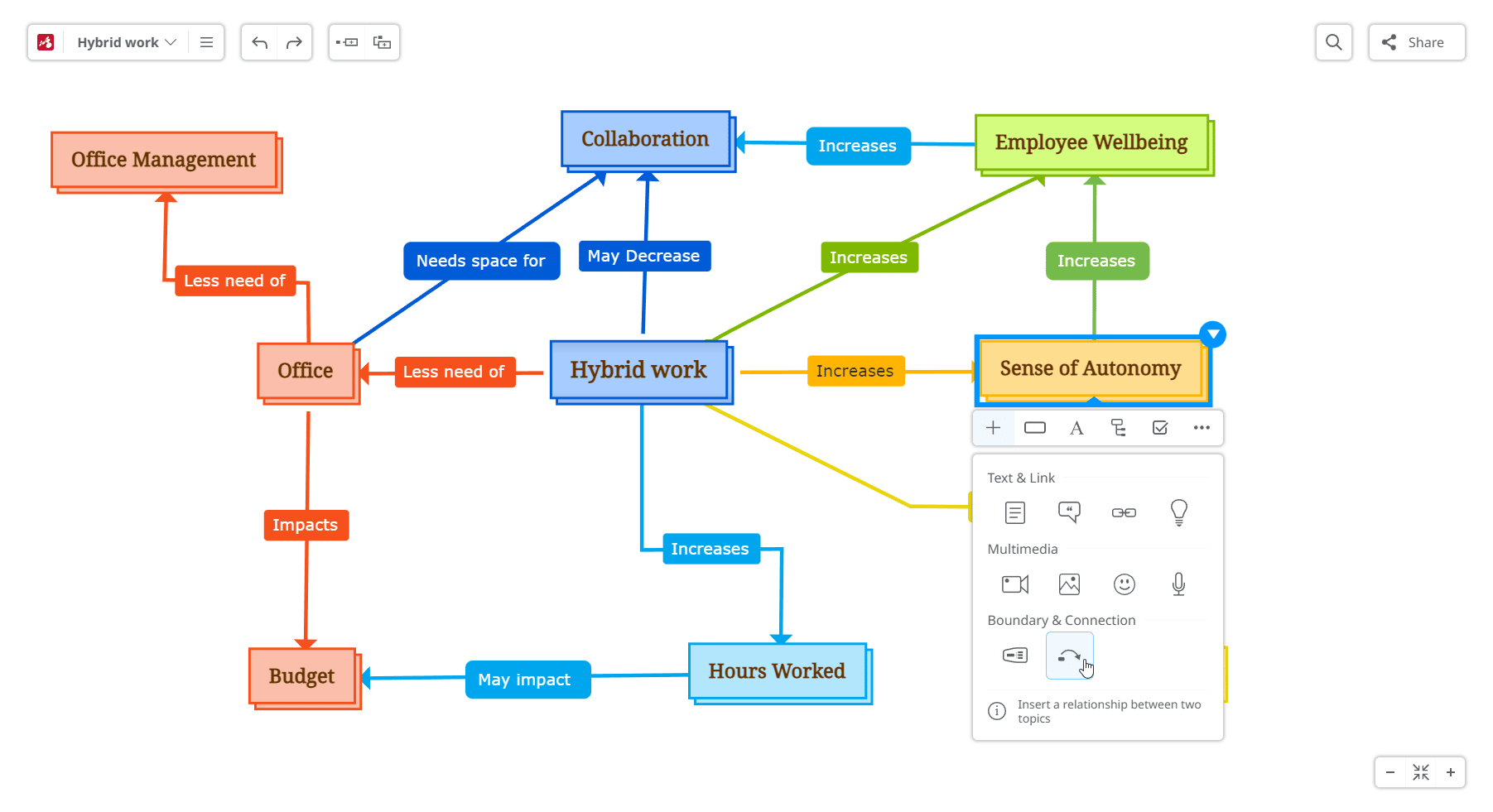 Connect two concepts