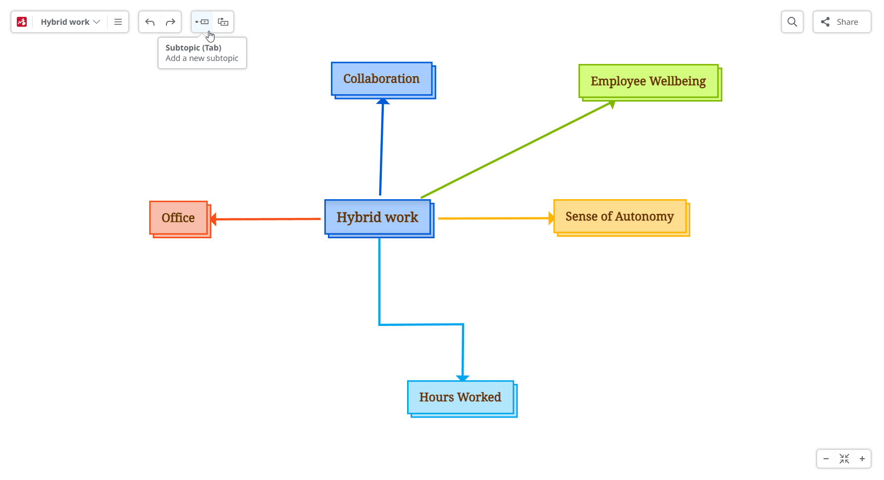 Identify related concepts