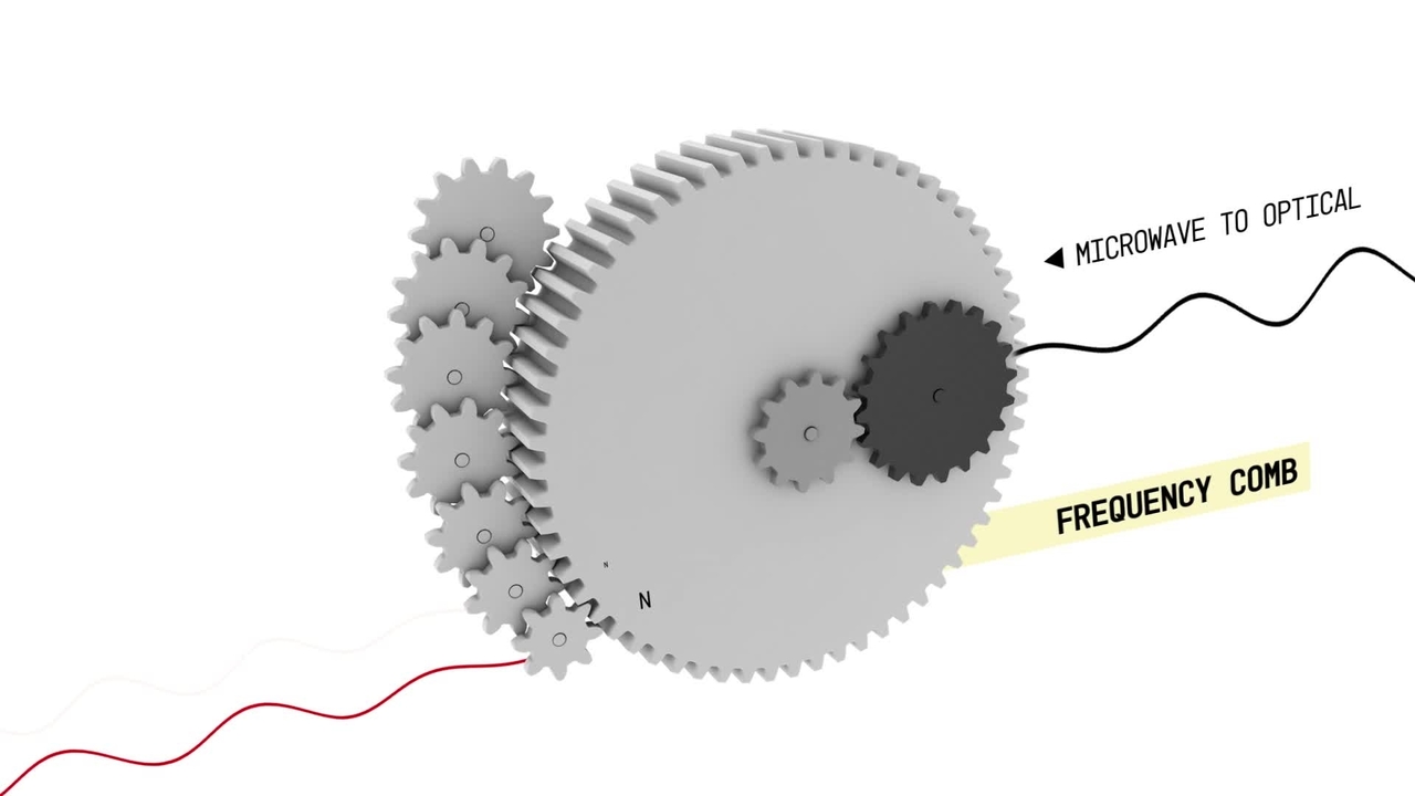 How frequency combs unite the EMF spectrum