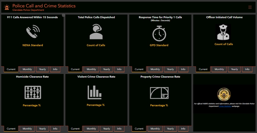 Police Call and Crime Dashoboard Webpage