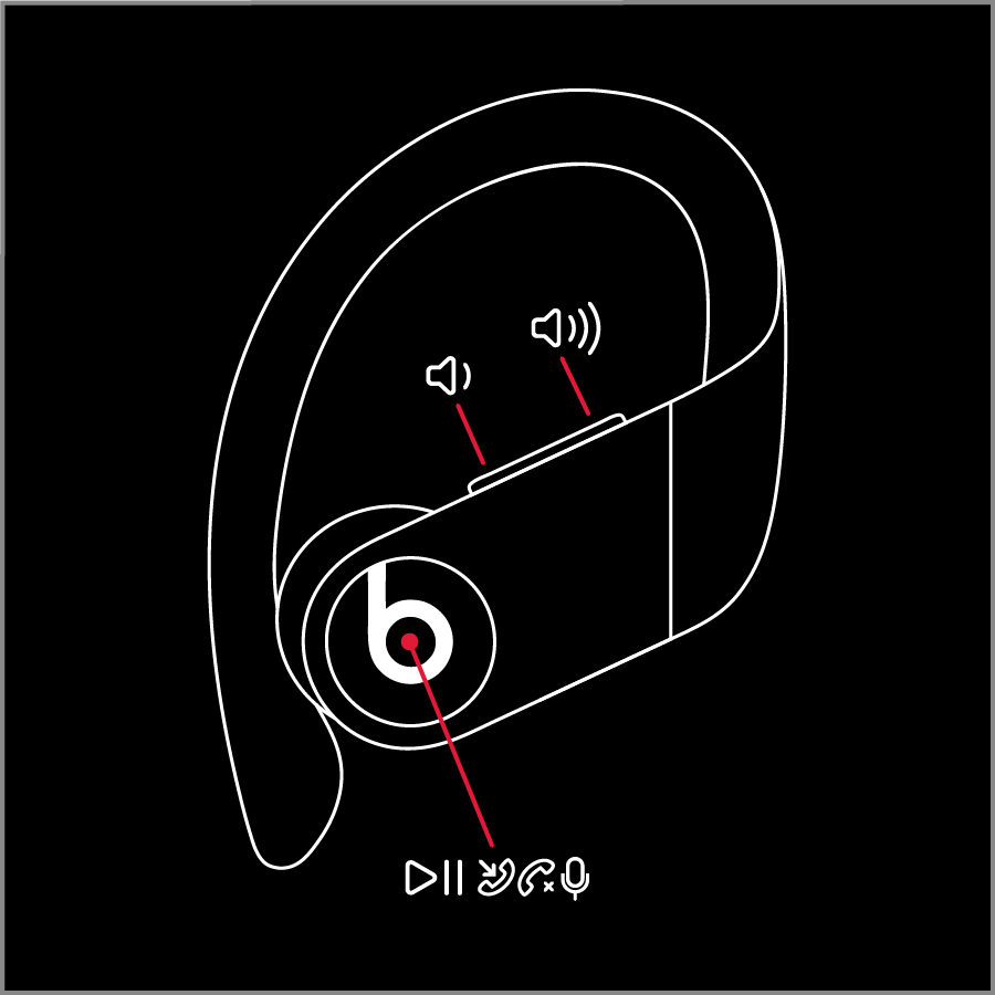 Le bouton multifonction est le gros bouton rond qui se trouve sur chaque écouteur. Les boutons de volume sont situés l’un à côté de l’autre, plus haut sur les écouteurs.