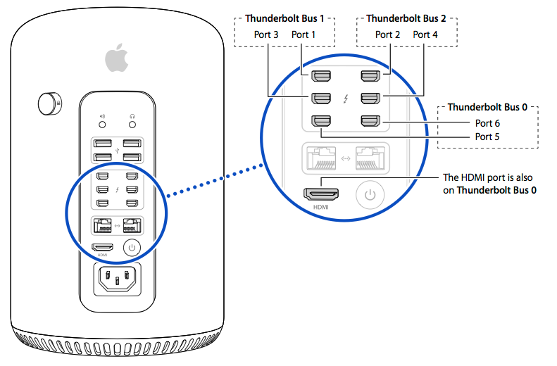 display_ports