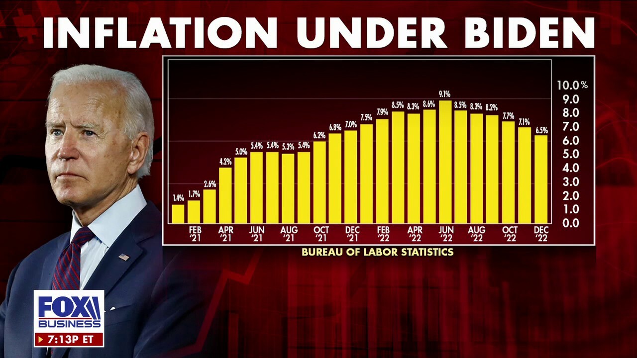 Mark Tepper, president and CEO of Strategic Wealth Partners, says President Biden is too busy "popping champagne bottles" despite the economy "softening" on "Maria Bartiromo's Wall Street."