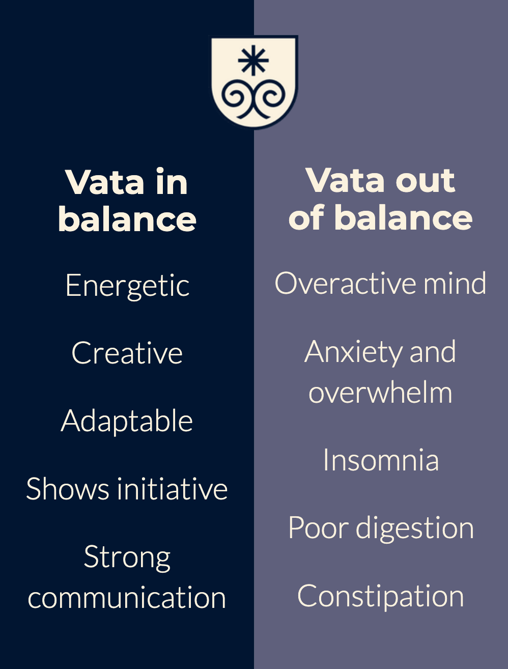 Vata Chart