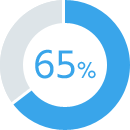 Percent of Applications Denied on First Try