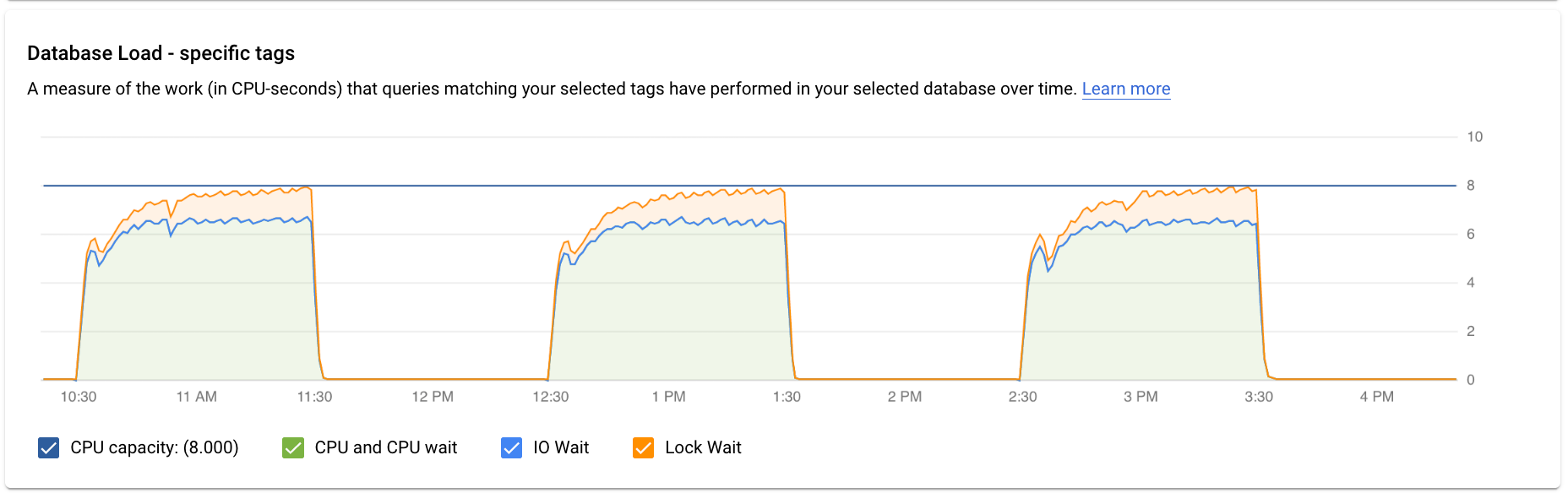 Shows the database load and latency graphs for a
         specific query.