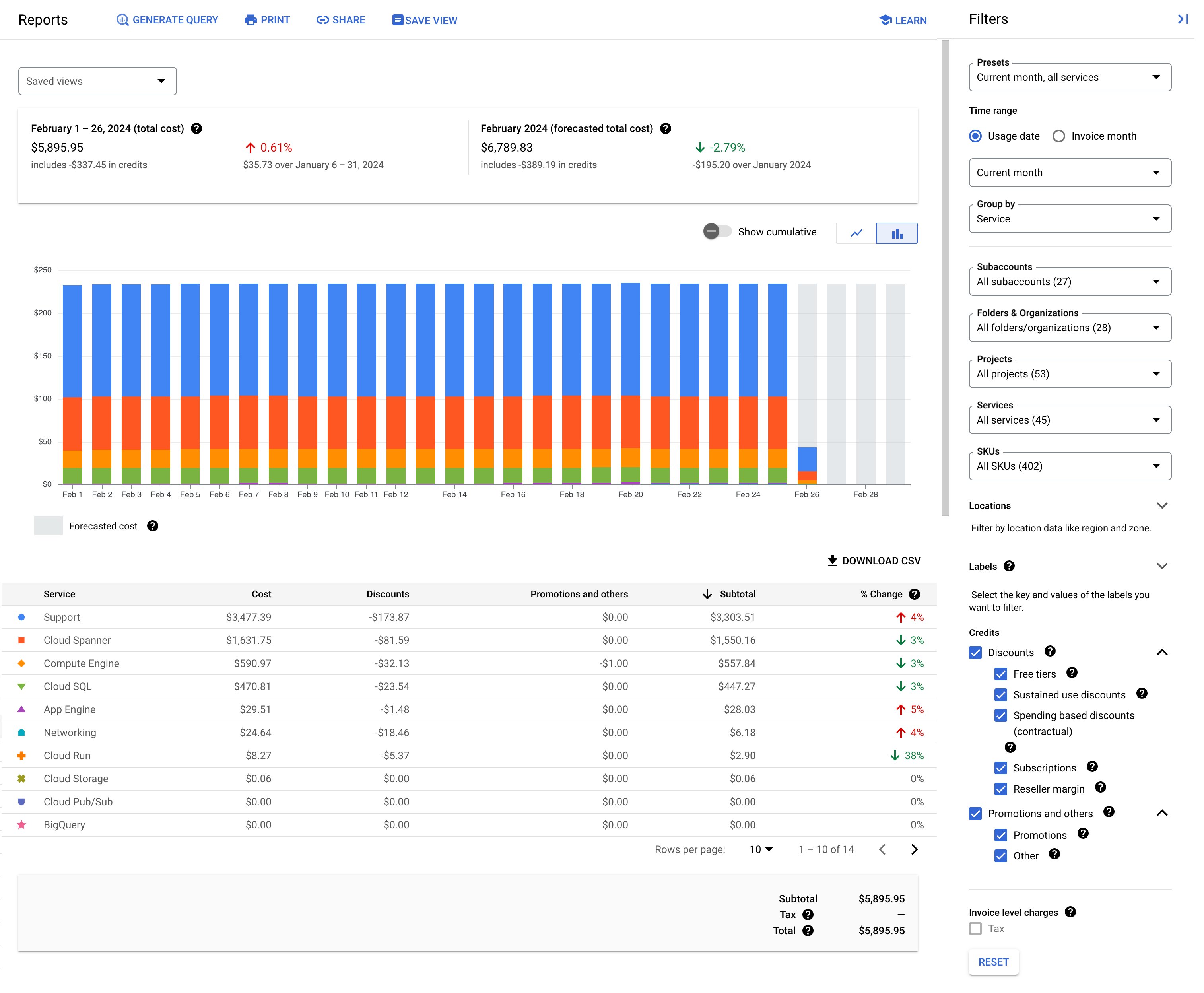 Снимок экрана страницы оплаты Карт в Google Cloud Console. Здесь показана платежная информация за один календарный месяц для всех проектов.